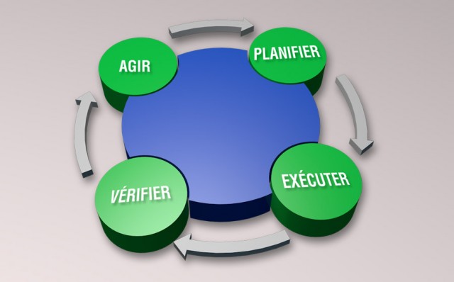 Solution3P planifier exécuter contrôler et agir
